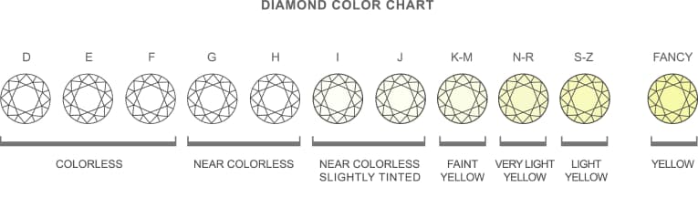 diamond color chart