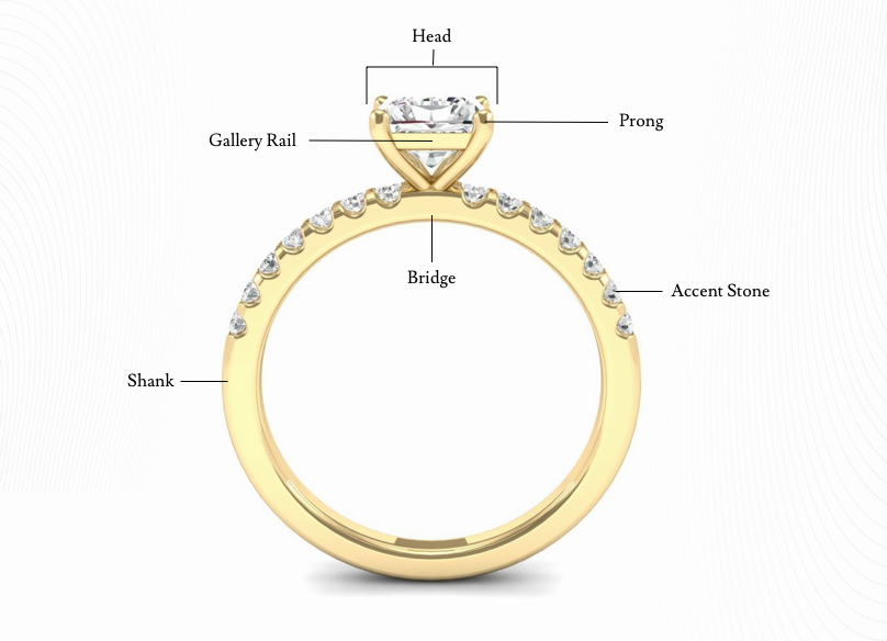 Parts of a Ring - Education & Buying Guides | ICONIC