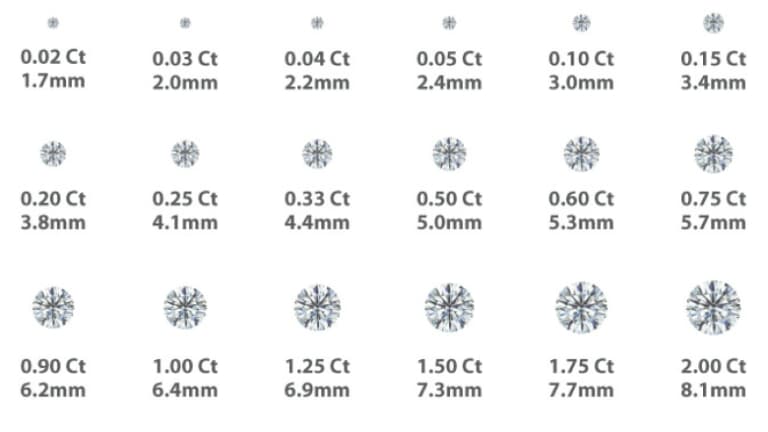 Gemstone Buying Guide - Carat Weight & Gemstone Size | ICONIC